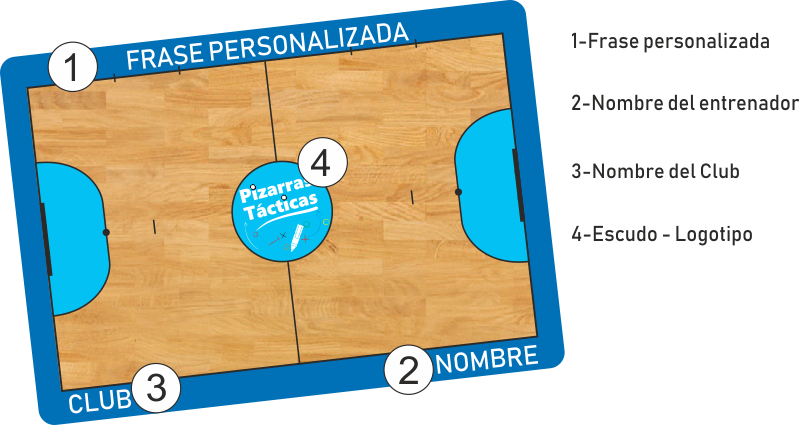Pizarras Futsal – Pizarrastacticas